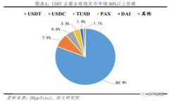 如何找回丢失的TPWallet私钥
