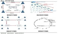 fiaotitpwallet资产里的币显示