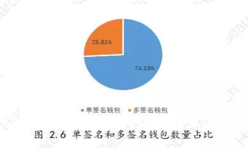 为什么TPWallet里的市场打不开？来看看解决方法！
