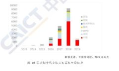 tpwallet更新显示未知来源授